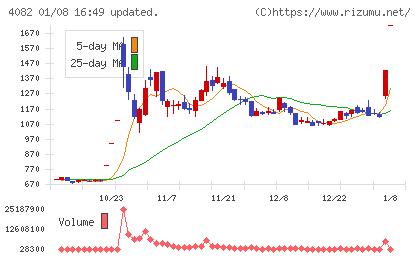 第一稀元素化学工業チャート