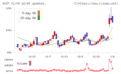 高圧ガス工業チャート