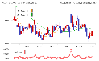 ビジョナルチャート