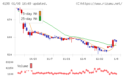 テンダチャート