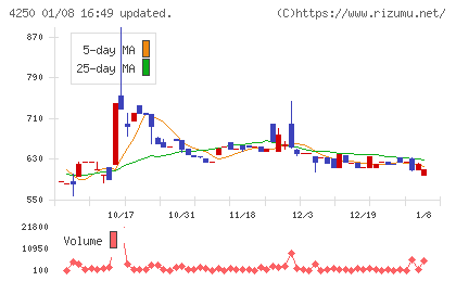 フロンティアチャート