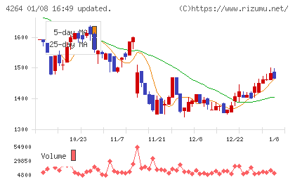 セキュアチャート