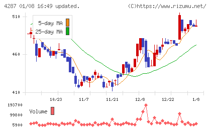 ジャストプランニングチャート