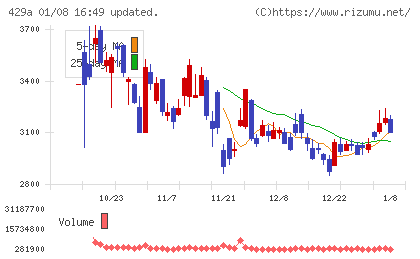 テクセンドフォトマスクチャート