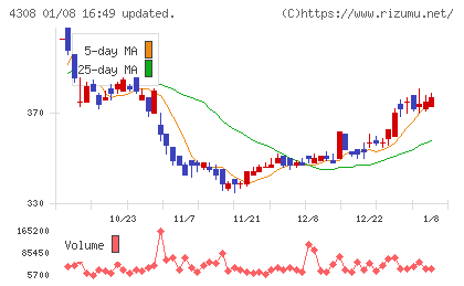 Ｊストリームチャート