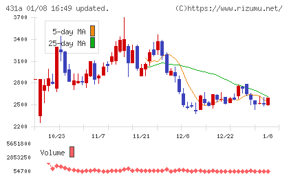 ユーソナーチャート