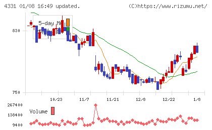 テイクアンドギヴ・ニーズチャート
