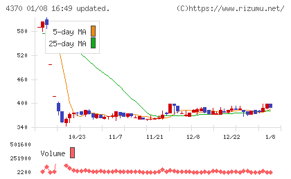 モビルスチャート