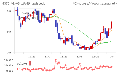セーフィーチャート