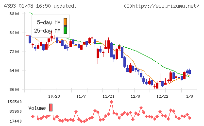 バンク・オブ・イノベーションチャート