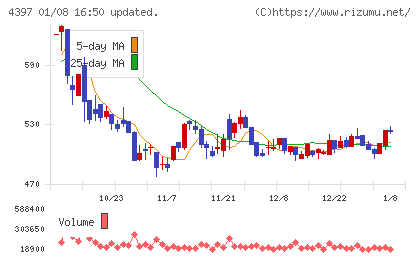チームスピリットチャート