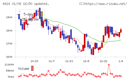 フレクトチャート