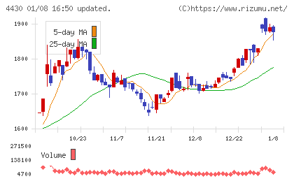 東海ソフトチャート