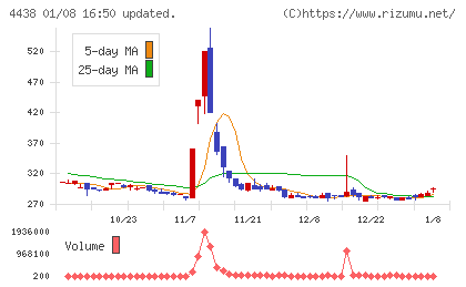 Ｗｅｌｂｙチャート