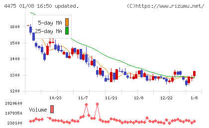 ＨＥＮＮＧＥチャート