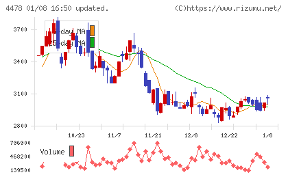 フリーチャート