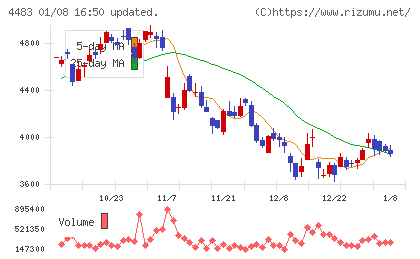 ＪＭＤＣチャート