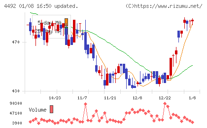 ゼネテックチャート