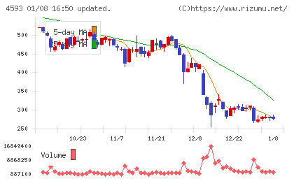 ヘリオスチャート