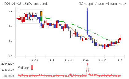 ブライトパス・バイオチャート