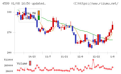 ステムリムチャート