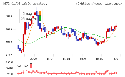 川崎地質チャート