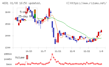 ワシントンホテルチャート