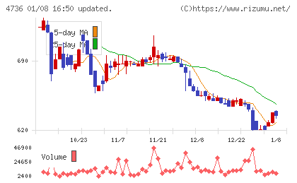 日本ラッドチャート
