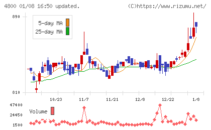 オリコンチャート