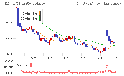 ウェザーニューズチャート