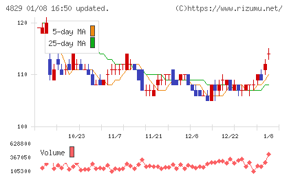 日本エンタープライズチャート