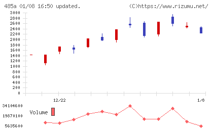 パワーエックスチャート