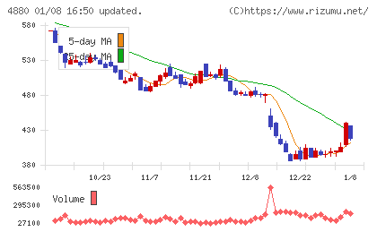 セルソースチャート
