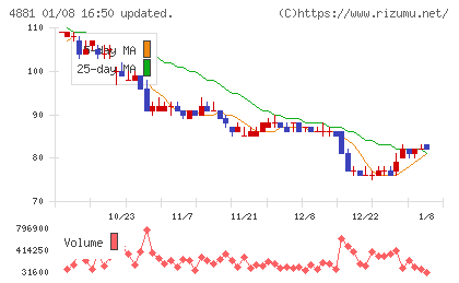 ファンペップチャート