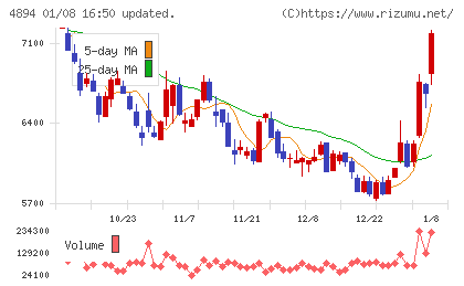 クオリプスチャート