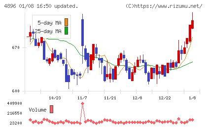 ケイファーマチャート