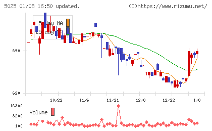 マーキュリーチャート
