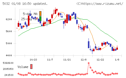 ＡＮＹＣＯＬＯＲチャート