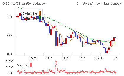 ＨＯＵＳＥＩチャート