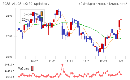 ｅＷｅＬＬチャート