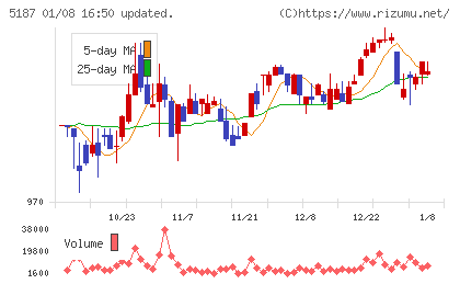 クリエートメディックチャート