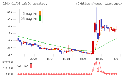 ｍｏｎｏＡＩ　ｔｅｃｈｎｏｌｏｇｙチャート