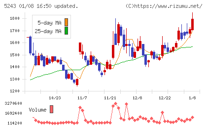ｎｏｔｅチャート