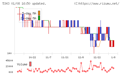 ニッコーチャート