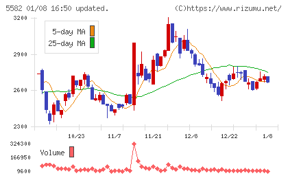 グリッドチャート