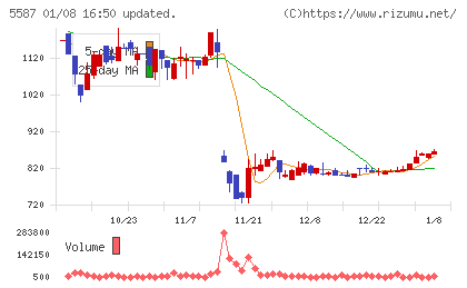 インバウンドプラットフォームチャート
