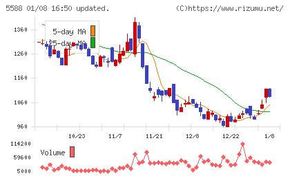 ファーストアカウンティングチャート