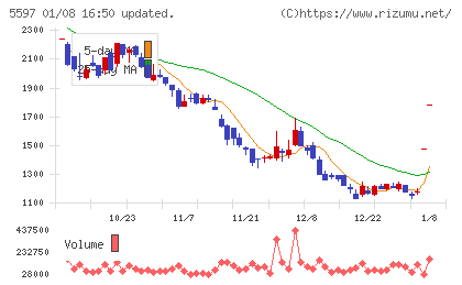 ブルーイノベーションチャート