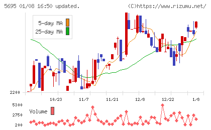 パウダーテックチャート
