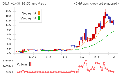 ＪＭＡＣＳチャート